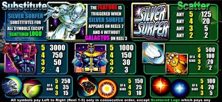 Silversurfer Stats